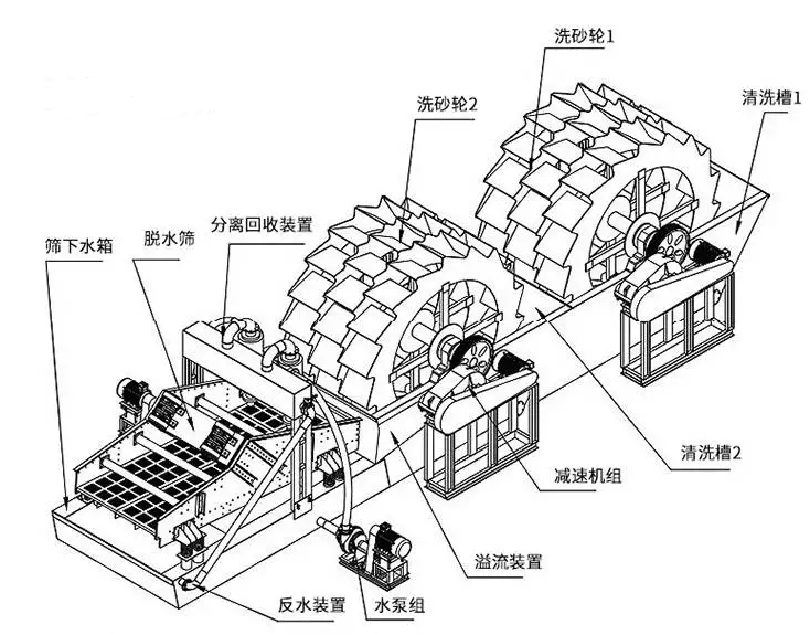 新型振动脱水筛原理图.png